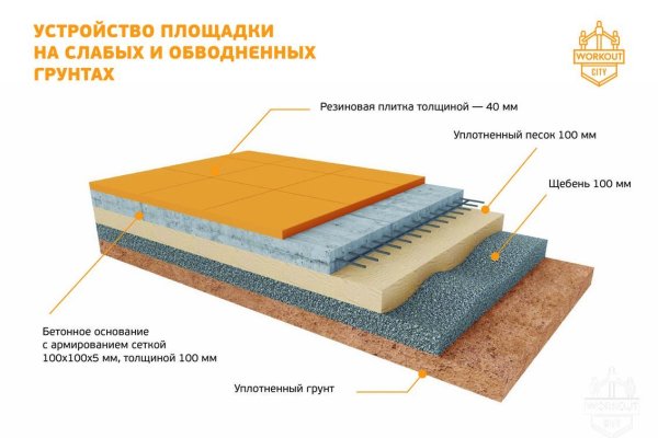 Кракен даркнет ссылка на сайт