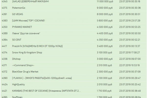 Kraken market ссылка тор