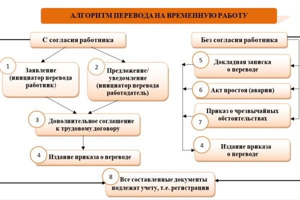 Кракен ссылка 25