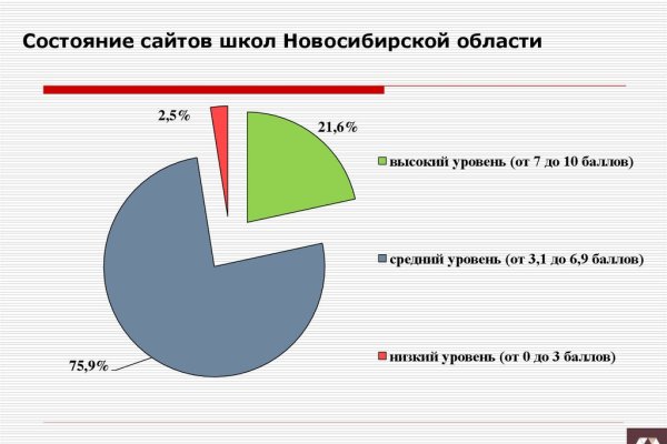 2krn at что такое