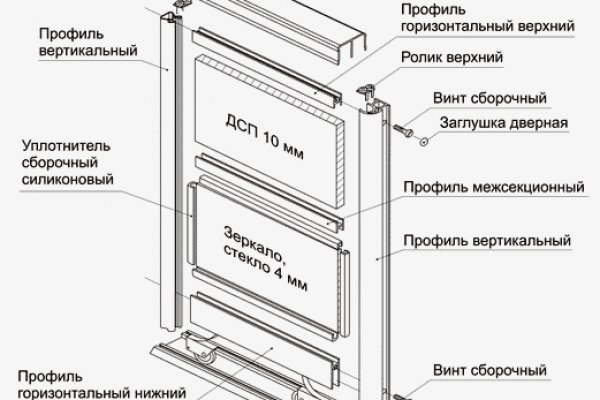 Кракен перейти
